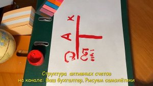 Структура активных счетов бухгалтерского учета. Обучающий курс