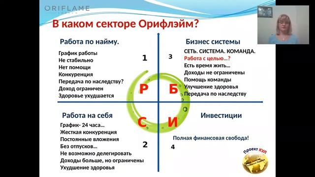 21 Век. Квадрант денежного потока. Елена Гарифулина смотреть онлайн