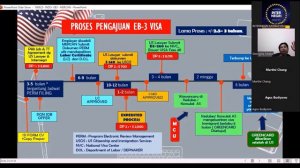 EB-3 U.S GREENCARD FOR WORKER, PART 2 (PROCESS & COST)