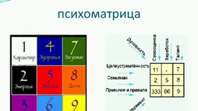 как определить совместимость пары по дате рождения?