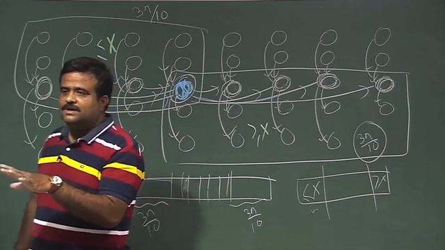 Lecture 20 : Worst case linear time order statistics смотреть онлайн