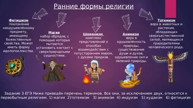 РАННИЕ ФОРМЫ РЕЛИГИИ. МАГИЯ. ИСТОРИЯ РЕЛИГИЙ В МИРЕ. 4йМАГИЯ Истор РЕЛИГ 1й курс