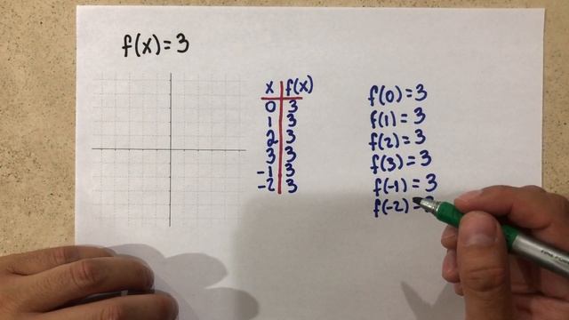 Gráfica de función Constante смотреть онлайн