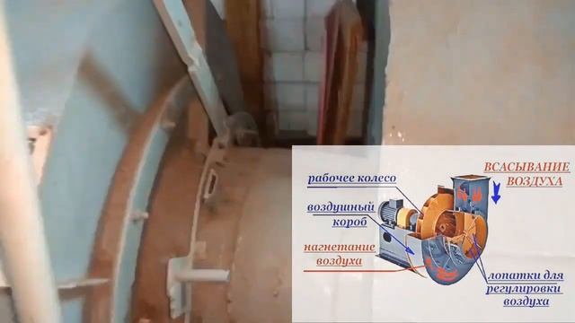 ЧАСТЬ 1 ПОЧЕМУ ВЕНТИЛЯТОР НЕДОСТАТОЧНО ВЫДАЁТ ВОЗДУХА И ЕГО НЕ ХВАТАЕТ НА МАКСИМАЛЬНЫХ НАГРУЗКАХ