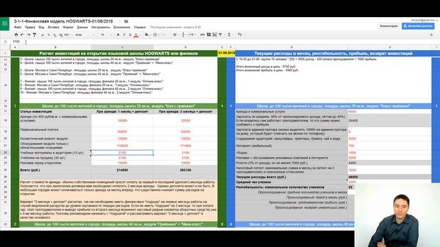 Финансовая модель языковых курсов. Франшиза школы иностранных языков HOGWARTS