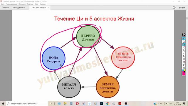 Уроки бацзы: Социальные аспекты бацзы. Ваша карьера, дети, родители и супруги.
