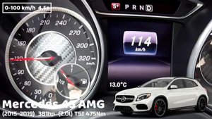 Mercedes Benz GLA Acceleration Battle Разгон 0 100 Mercedes Benz GLA разных поколений