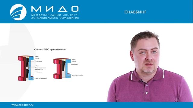 Снаббинг. Управление скважиной при КРС. Капитальный ремонт скважины.