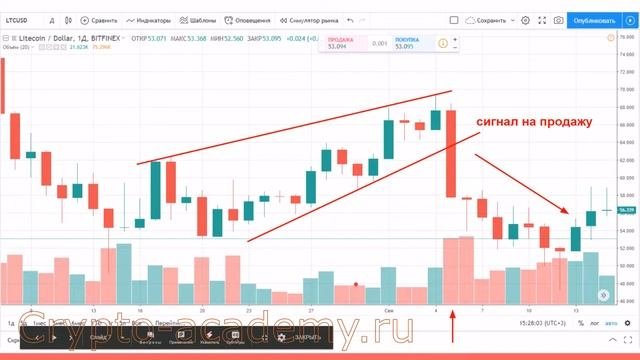 Урок: Индикатор объемов для криптовалюты
