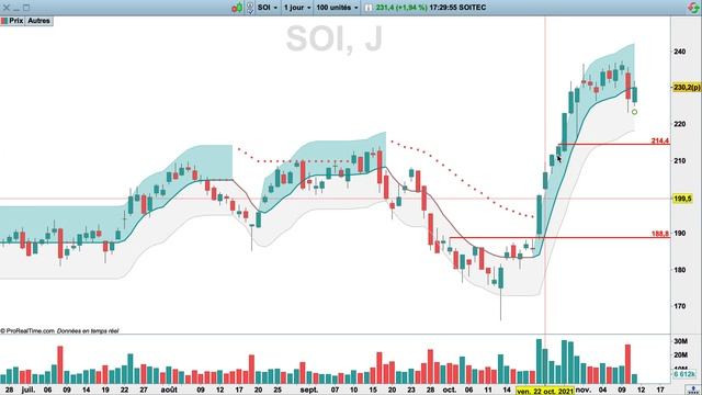 Bourse : les Actions Furieuses (The Blockchain Group, Eutelsat, Sligroo, SMCP) смотреть онлайн
