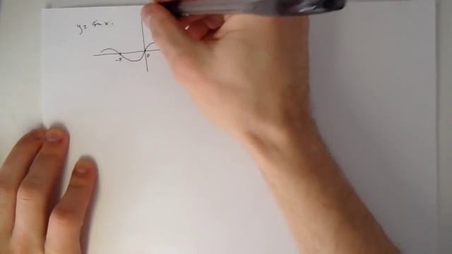 Функции sin x, cos x (синус, косинус). Их свойства и графики. смотреть онлайн