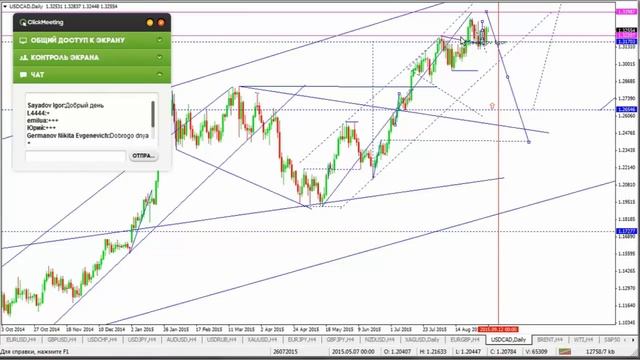 Прогноз Форекс на 08.09.2015 смотреть онлайн