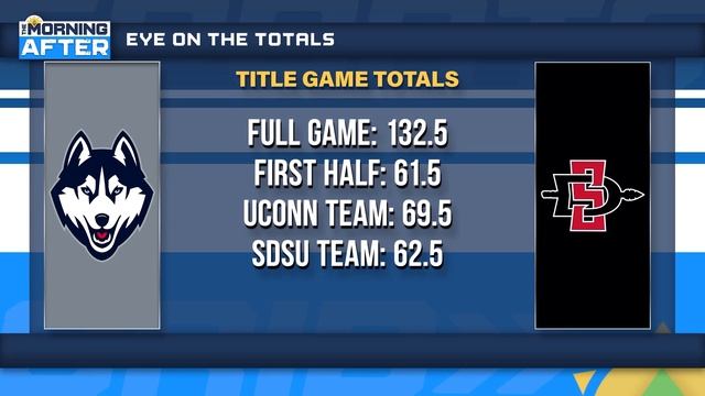 Final Four Recap, National Championship Preview & Best Bets | The смотреть онлайн