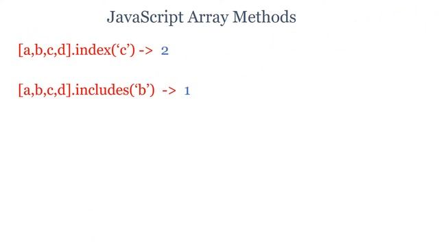 Array methods  in JavaScript | JavaScript array methods  | Arrays methods | JavaScript for beginner