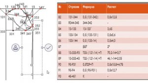 Построение чертежа основы рукава по ЕМКО СЭВ 3 часть