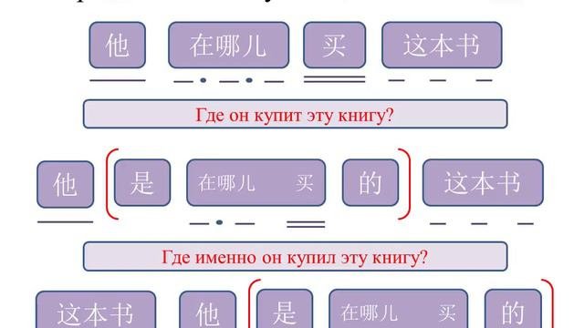 Выделительная конструкция 是...的.