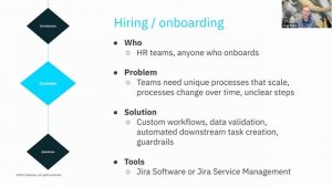 Jira Work Management for All | September 2023