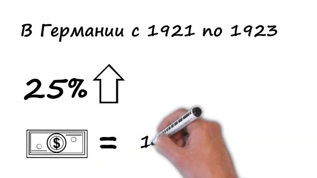 Что такое инфляция и что делает государство в экономике смотреть онлайн