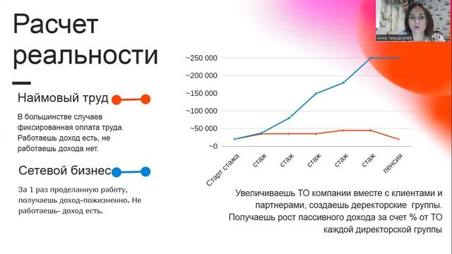 Презентация современных возможностей. Удвоение 2:0 смотреть онлайн