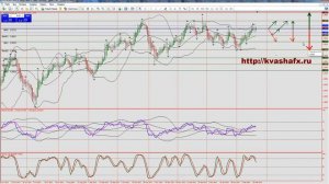 Прогноз валютной пары EUR/USD на неделю 24.02.-28.02.2014 и торговые рекомендации (черновик)