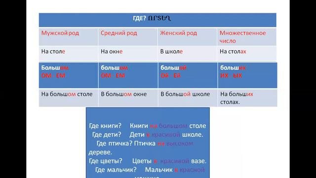 Предложный падеж  прилагательных