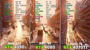 RTX 4090 vs RTX 4080 vs RTX 4070Ti | The Ultimate 4K Comparison | 14 Games Tested |