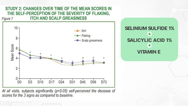 (กูรูเช็ค)3 STEP ขจัดรังแคด้วย VICHY แชมพูเวชสำอาง จบความมัน บำรุงหนังศีรษะ ลดการเกิดซ้ำ!! смотреть онлайн