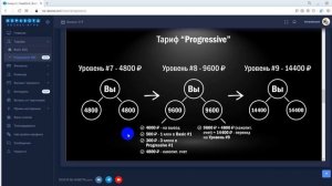 БИЗНЕС-ИГРА "НЕРАБОТА": СТАРТ ПРЕДСТАРТА В НОВОМ ТАРИФЕ " PROGRESIV -100". НЮАНСЫ О ГЛАВНОМ...