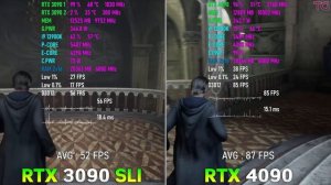 RTX 3090 SLI vs RTX 4090 - Test in 4K