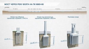Технология строительства внеклассных мостов ВСМ-2
