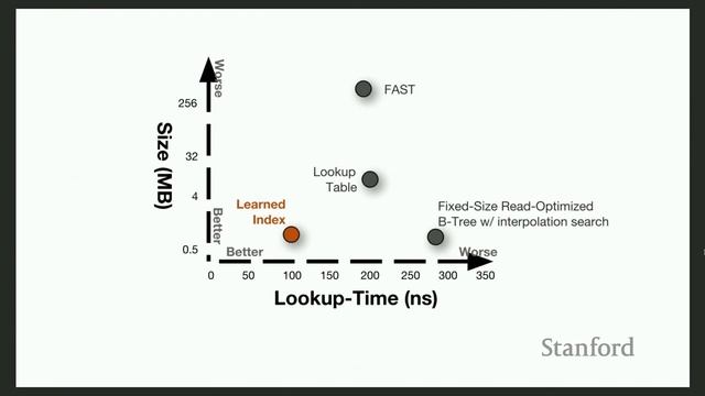 Stanford Seminar - The Case for Learned Index Structures смотреть онлайн