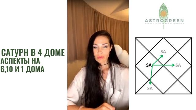 САТУРН. КАК ПРОКАЧАТЬ. ВО ВСЕХ ДОМАХ ГОРОСКОПА смотреть онлайн