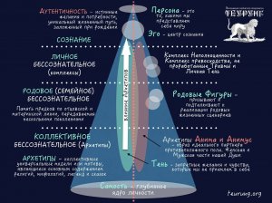 Астрология и психология. Юнг, архетипы. Параллели и соответствия. Исследование. Анализ