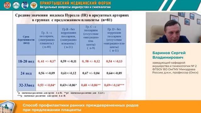 Комплексный подход к профилактике ранних преждевременных родов Баринов СВ смотреть онлайн