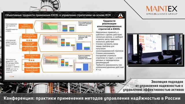 Эволюция подходов от управления надежностью к управлению эффективностью