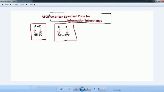 How to Print ASCII Values in Java |ASCII Code |Write a java program to find ASCII Code for A-Z & a-