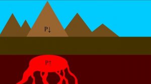 Вулканы - когда и почему они образуются?
