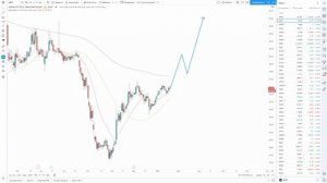 Индикаторы технического анализа // Трендовые индикаторы // Занятие 5 //16 +