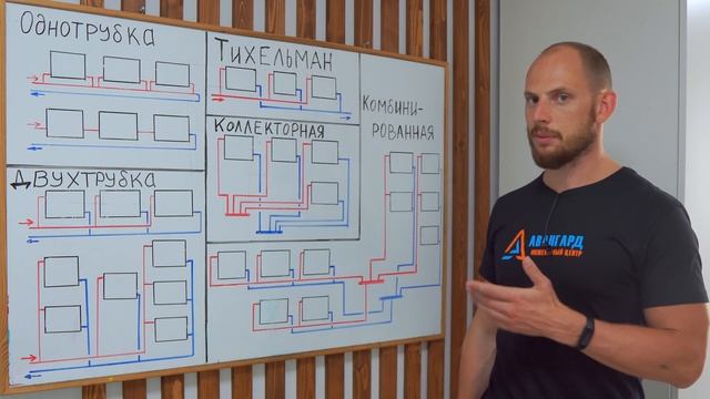 Двухтрубная или Коллекторная? Петля Тихельмана? Выбираем схему Отопления!