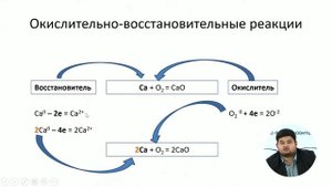 ПОДГОТОВКА К ЕГЭ. ХИМИЯ. УРОК 3. ОСНОВНЫЕ ВЗАИМОДЕЙСТВИЯ МЕЖДУ КЛАССАМИ НЕОРГАНИЧЕСКИХ ВЕЩЕСТВ.
