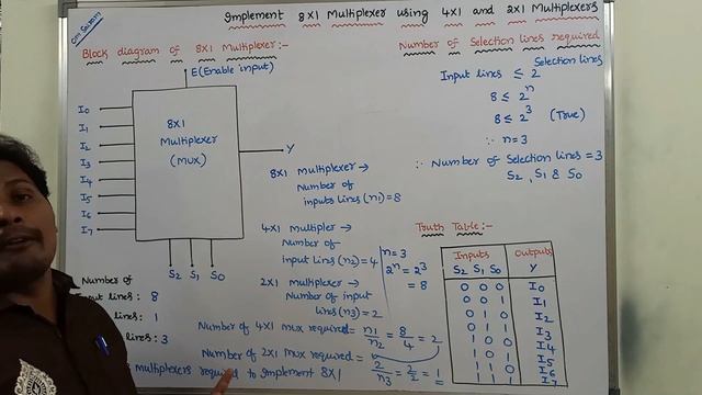 8:1 multiplexer using 4:1 and 2:1 Multiplexers || 8x1 mux using 4x1 mux and 2x1 mux смотреть онлайн
