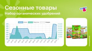 Продажи органических удобрений на Ozon. Аналитика маркетплейса