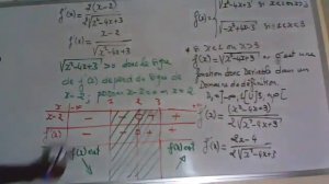 Étude de fonction : exercice 1