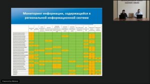 Вебинар по актуализации информации о доступности дошкольного образования в РИС «Виртуальная школа»