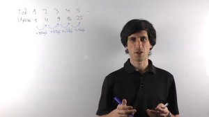 Решение экономических задач на оптимальный выбор [задание 17 ЕГЭ профиль] часть 2