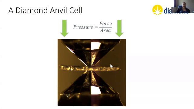 Dr. Christine M. Beavers - High pressure crystallography: Squeezin crystals for fun and science