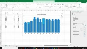 Факт, План на диаграмме