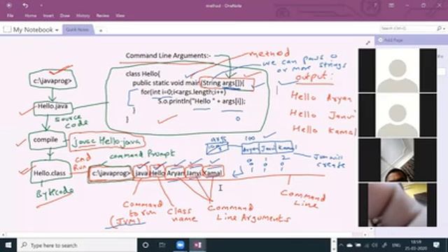 Command Line Arguments in Java by Kamal Bhatia