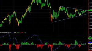 Copper Weekly Pennant Pattern - Jan 30, 2013