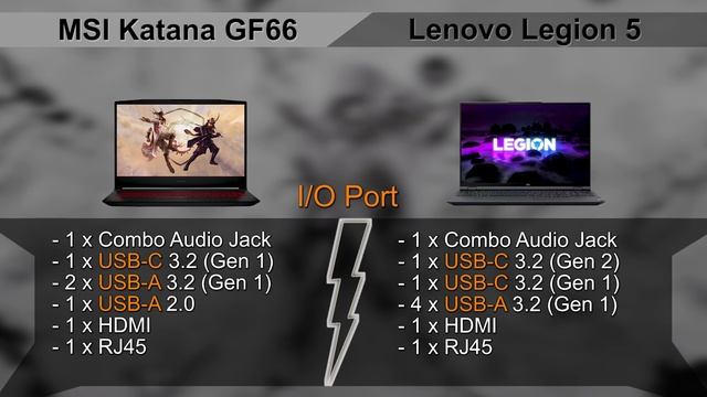 MSI Katana GF66 RTX 3050 vs Lenovo Legion 5 RTX 3050 смотреть онлайн